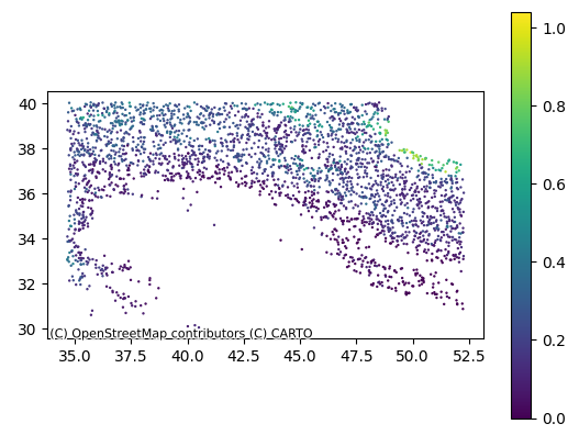 Python plot