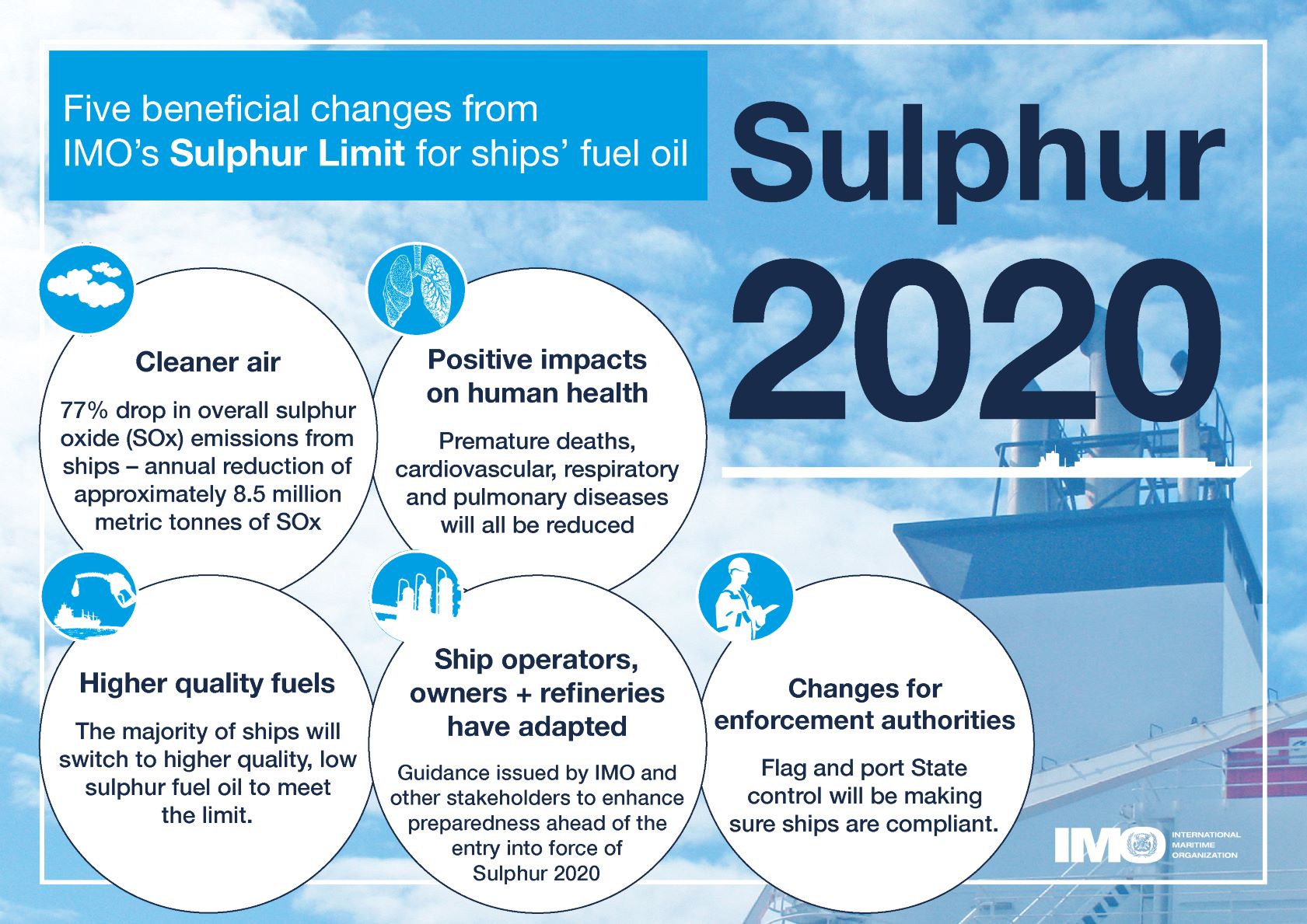 5 changes - Sulphur 2020 - infographic web.jpg
