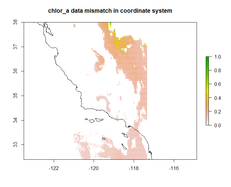 mismatch between coast and chlorophyll layer