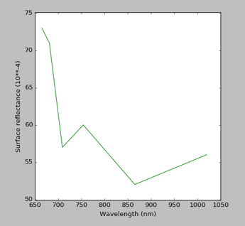 Seadas_OLCI_Spectrum.PNG