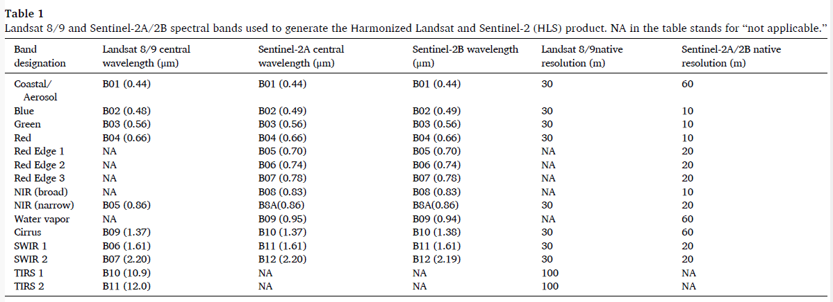 section 4.4 Table 1.png