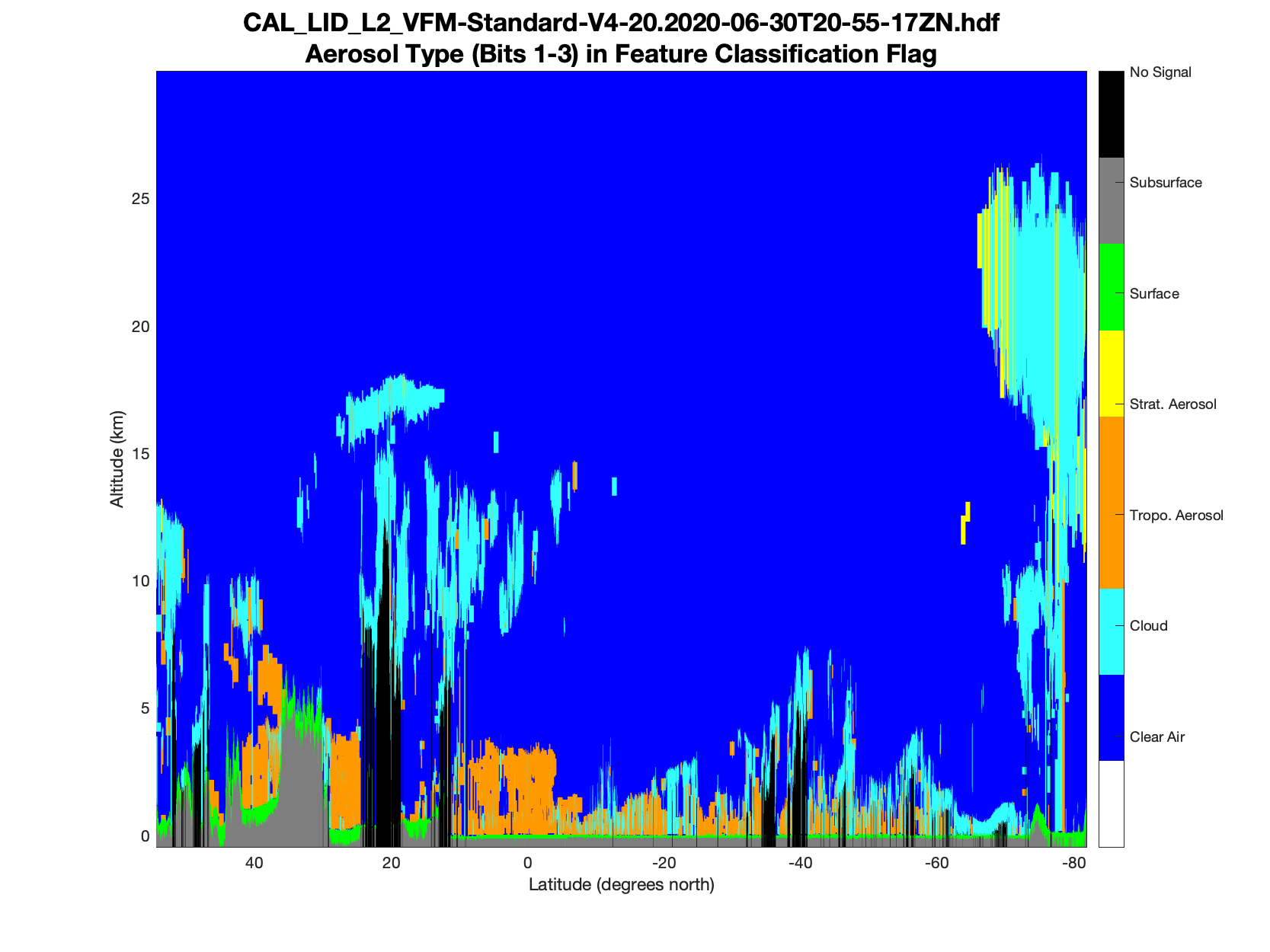 VFM Plot with changes