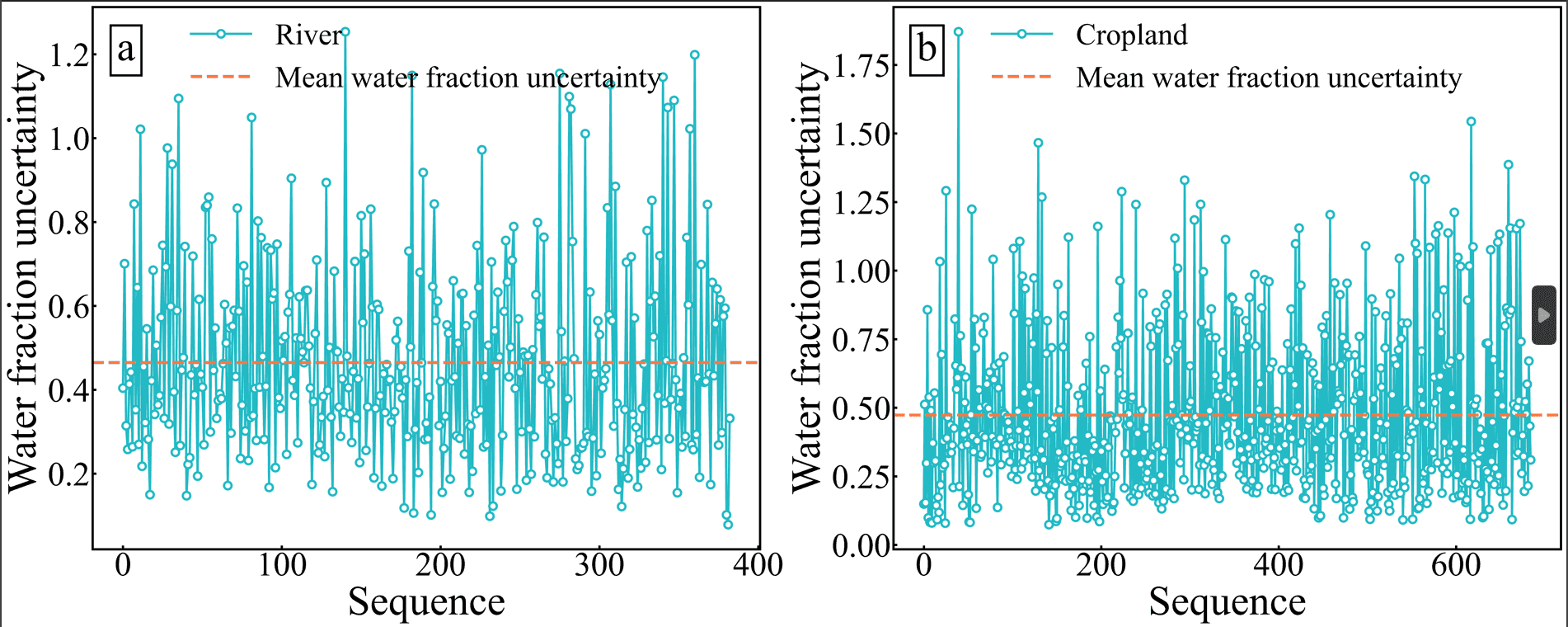 water_fraction_uncertainty_comparison