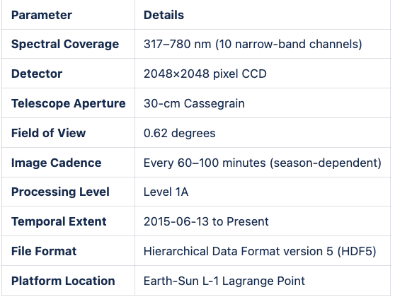 Technical Details 2-Screenshot 2026-04-09 at 09-18-14 ASDC ART Announcements Summary - Satellite Mission Support (SaMS) - Confluence.png
