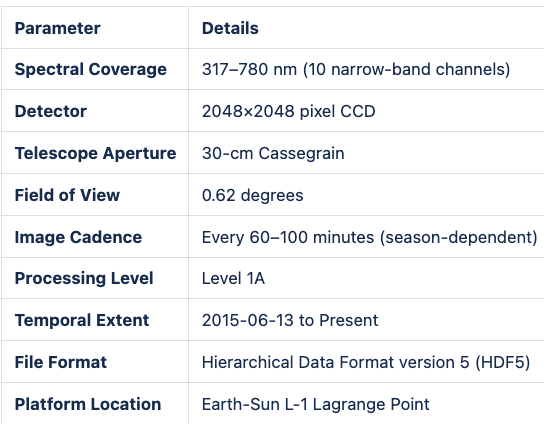 Technical Details-Screenshot 2026-04-09 at 09-16-58 ASDC ART Announcements Summary - Satellite Mission Support (SaMS) - Confluence.png