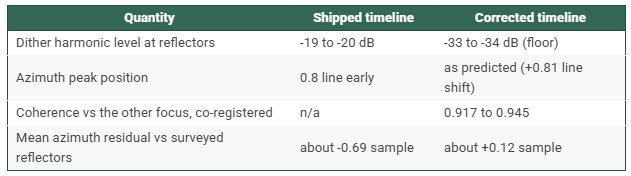 summary-table.png