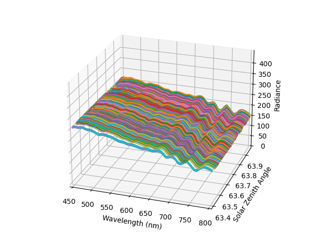 Sum across 400nm-800nm bands