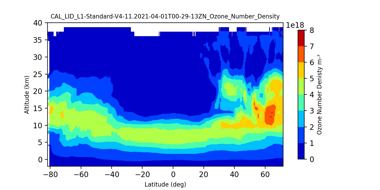 CAL_LID_L1-Standard-V4-11.2021-04-01T00-29-13ZN_Ozone_Number_Density.jpg