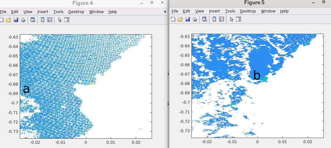 Regions with same coverage data