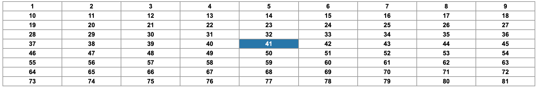 Example Numbering Scheme