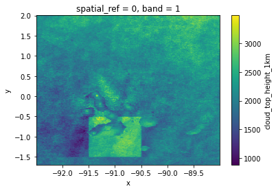 Average of cloud_top_height_1km data of 2021 mod06 daytime pixels